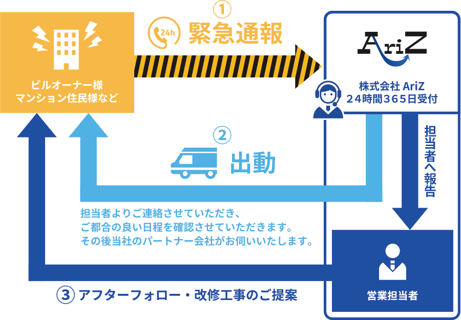 ご利用の流れ